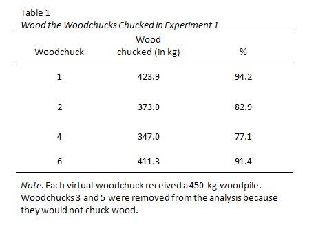 in a thesis figures and tables are included in